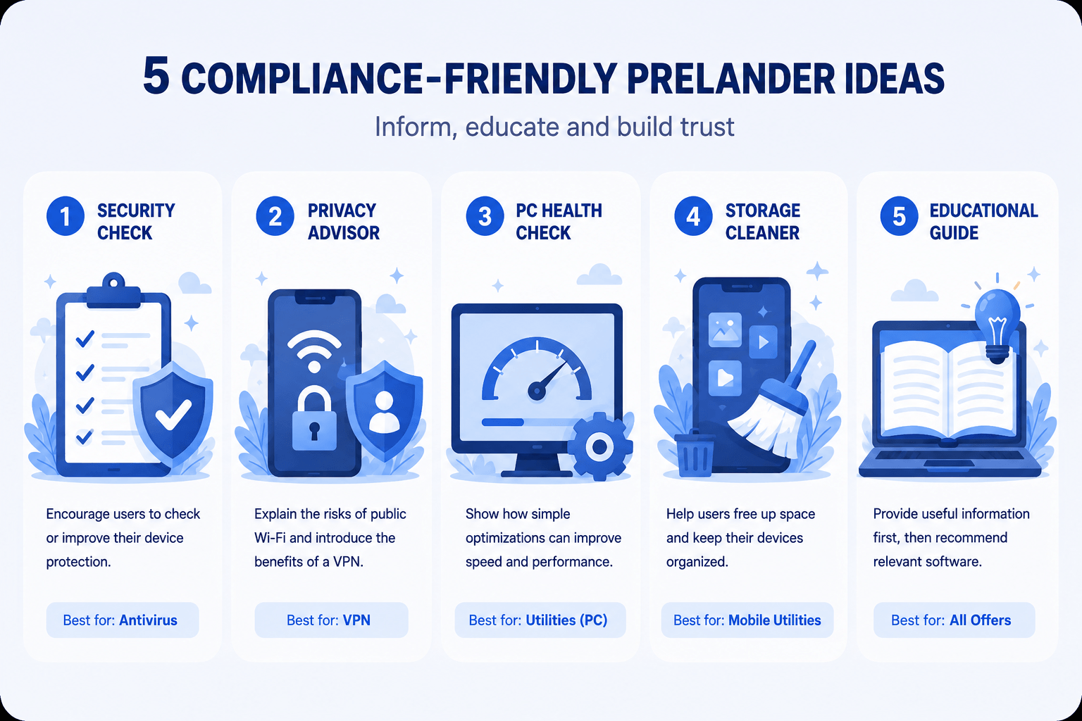How to Promote Antivirus, VPN & Utility Offers with Popunder Traffic: A Beginner’s Guide 3pics - How to Promote Antivirus, VPN & Utility Offers with Popunder Traffic: A Beginner’s Guide